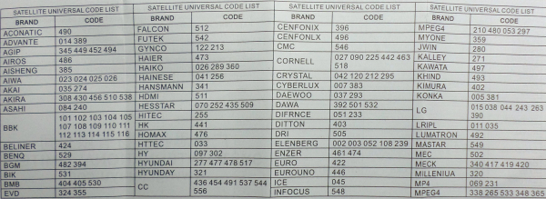 Telecomanda DVD universala AUN0448 [2]