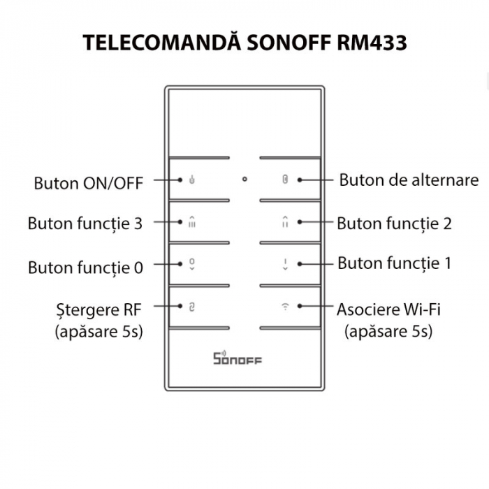 Telecomanda Sonoff cu 8 canale RM433 [3]