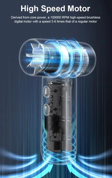 Ventilator portabil turbo cu lumina UV, suflanta 100000 RPM, baterie reincarcabila, BST-AP-03 [4]