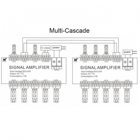 Amplificator pentru banda led, 8CH, DC 5V-24V, AHC8 [2]