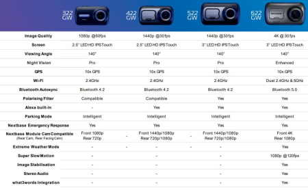 Camera Auto Nextbase NBDVR322GW - Full HD, GPS, Wi-Fi, Touch 2.5inch [6]