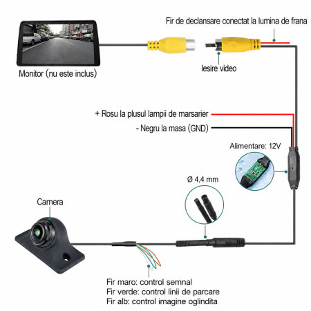 Camera auto pentru marsarier , AHD 1080P, lentila 170 grade, PAL/NTSC (AHD-06) [3]