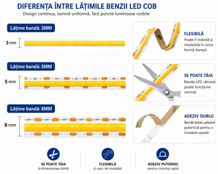 Banda LED COB 480leds/m, latime 8mm, 3000K (alb cald), 12W/m, 24V DC, IP20, 10m [2]