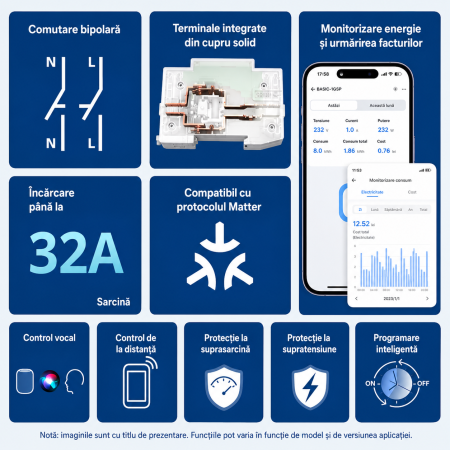 Intrerupator smart SONOFF pe sina DIN 32A, 7680W, monitorizare energie, protectie suprasarcina, compatibil Matter, Wi-Fi, Apple Home, Google Home, Alexa si SmartThings (BASIC-1GSP) [1]