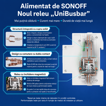 Intrerupator smart SONOFF pe sina DIN 32A, 7680W, monitorizare energie, protectie suprasarcina, compatibil Matter, Wi-Fi, Apple Home, Google Home, Alexa si SmartThings (BASIC-1GSP) [3]