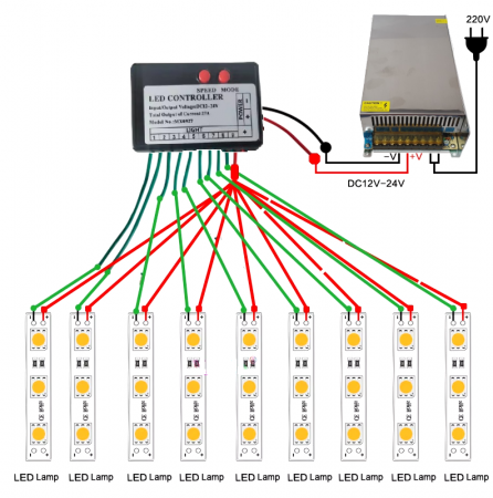 Controller pentru banda LED cu 9 iesiri, DC12V-24V, 27A, MX0927 [1]