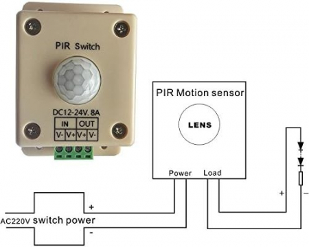 Senzor de miscare PIR 12-24V, 8A, pentru banda LED, P108 [2]
