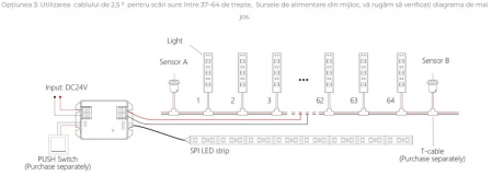 Controller banda LED MiBoxer BS64, control iluminat trepte, 480W, Bluetooth+2.4GHz, Tuya, PIR 3m, 2–64 trepte, DC24V, IP20, alb [3]