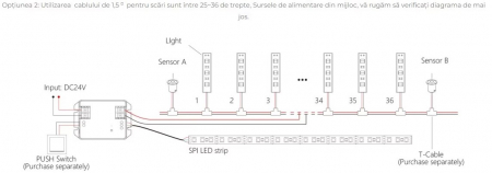 Controller banda LED MiBoxer BS64, control iluminat trepte, 480W, Bluetooth+2.4GHz, Tuya, PIR 3m, 2–64 trepte, DC24V, IP20, alb [2]