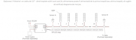 Controller banda LED MiBoxer BS64, control iluminat trepte, 480W, Bluetooth+2.4GHz, Tuya, PIR 3m, 2–64 trepte, DC24V, IP20, alb [1]