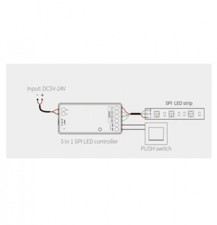 Controler MiBoxer SPIR3 3in1 banda LED digitala 2.4Ghz, DC5V-24V, 10A, SPIR3 [1]
