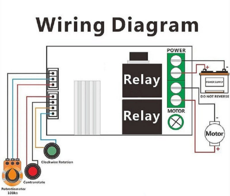 Controler regulator de viteza motor, PWM, DC 6-24V, 3A cu schimbare sens de rotatie [2]