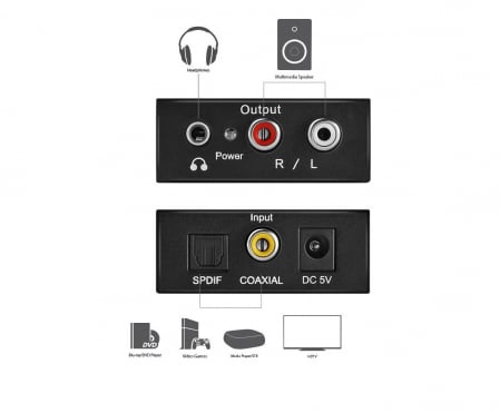 Convertor digital analog audio H-19, intrare coax si toslink, iesire coax L/R si AUX [1]