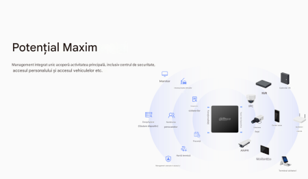 Dahua DSS OneBox H1/128 – Statie All-in-One pentru management supraveghere, control acces & interfon video [1]