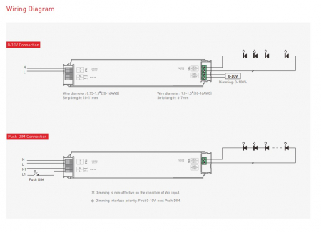 Sursa de alimentare LED LTECH LM-240-24-G1A2, 240W, 24V DC, push, dimabila 0-10V, NFC, 5-in-1 dimming, carcasa PC, IP20 [5]