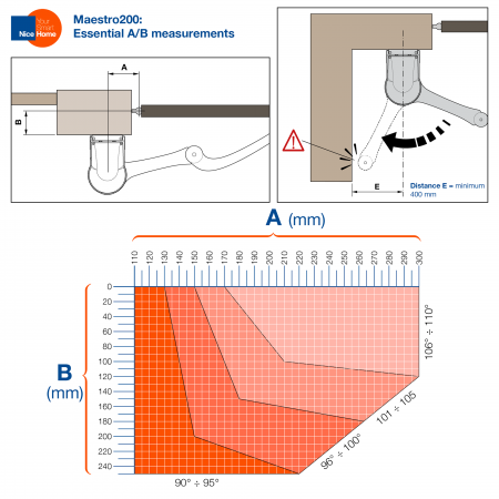 Kit automatizare Nice Home MAESTRO 200 pentru porti batante 250kg 2.2m [7]