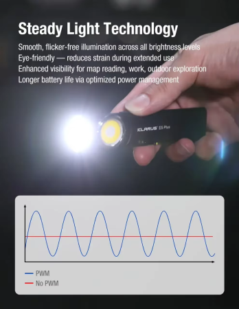 Lanterna EDC Klarus E5 Plus, 650 lumeni, 3 culori de lumina, dual switch, USB-C, acumulator 500mAh, baza magnetica, portocaliu, IPX4 [9]