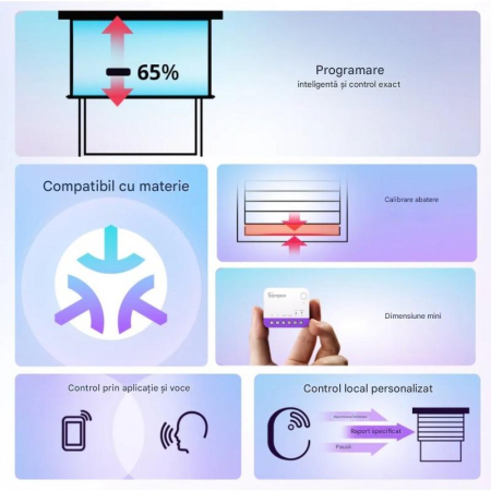 Mini-comutator smart Sonoff MINI-RBS, Wi-Fi + Matter, 1A, Control procentual, Programare, Compatibil Alexa, Google Assistant si Apple Home, Alb [1]