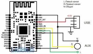 Modul Bluetooth BK8000L Audio Stereo OKY3377 [1]