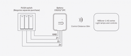 Buton wireless 3 zone MiBoxer PUSH2-3, 2.4GHz, dimmer, control lumina, compatibil Mi-Light [3]