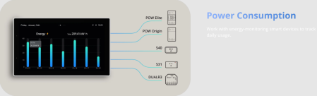 Panou de control inteligent Sonoff NS Panel 120PB NEGRU [10]
