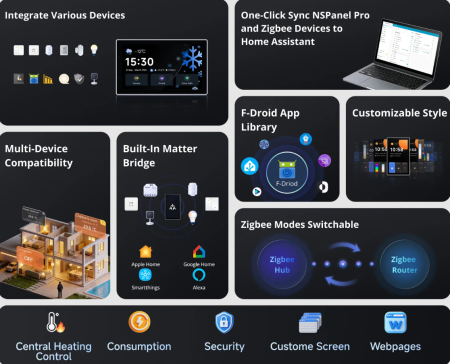 Panou de control inteligent Sonoff NS Panel 120PB NEGRU [12]