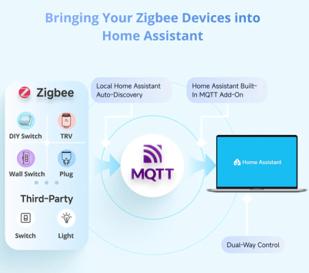 Panou de control inteligent Sonoff NS Panel 120PB NEGRU [6]