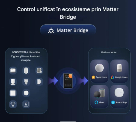 Panou de control inteligent Sonoff NS Panel 120PB NEGRU [4]