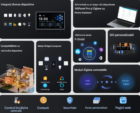 Panou de control inteligent Sonoff NS Panel 120PB NEGRU [7]