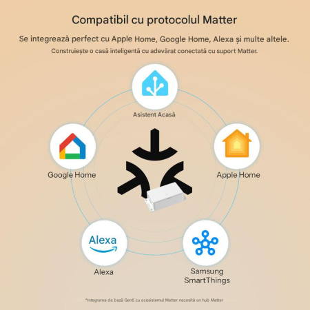 Smart Switch SONOFF Basic Gen5,  Matter over WiFi, 100-240V AC, 10A, 1CH, releu inteligent, compatibil Apple Home Google Alexa, BASIC-1GS [4]