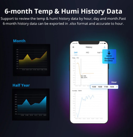 Releu inteligent de monitorizare a temperaturii si umiditatii SONOFF TH Origin 16A [3]