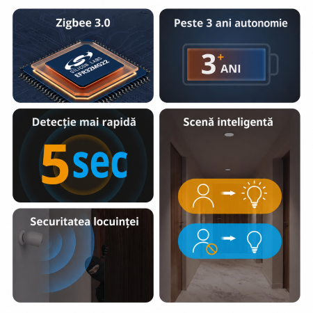 Senzor de miscare PIR SONOFF Zigbee 3.0, 6 m, 110°, detectare lumina ambientala (SNZB-03P) [2]