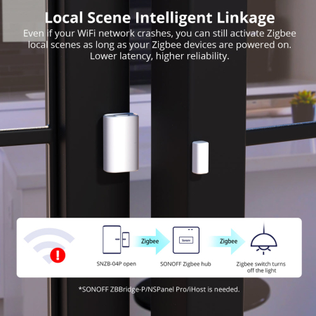 Senzor Zigbee usa/fereastra SONOFF, SNZB-04P, detectie deschidere/inchidere, tamper alert, compatibil eWeLink si hub-uri Zigbee 3.0 [8]