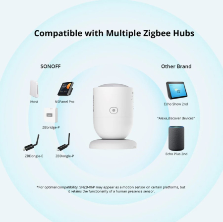 Senzor PIR de miscare Sonoff Zigbee SNZB-06P [9]