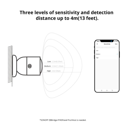 Senzor PIR de miscare Sonoff Zigbee SNZB-06P [4]