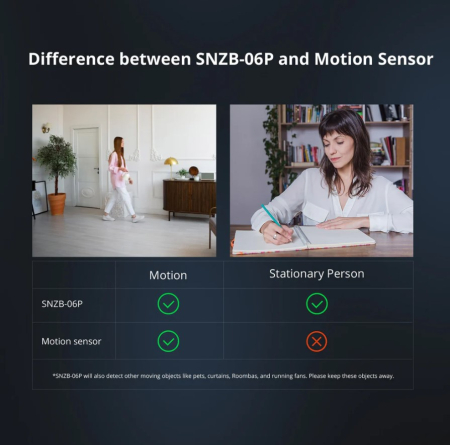 Senzor PIR de miscare Sonoff Zigbee SNZB-06P [5]