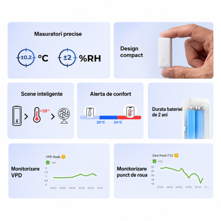 Senzor temperatura si umiditate Zigbee 3.0 pentru monitorizare ambientala, punct de roua si VPD (SNZB-02B) [3]