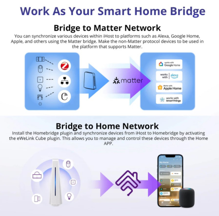 SONOFF iHost Smart Home Hub RV1126, versiunea DDR4 4GB [14]