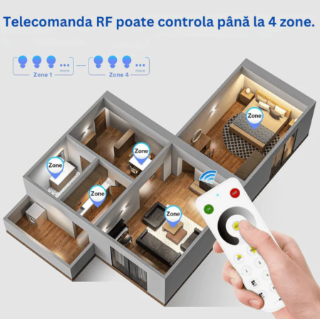 Telecomanda tactila LED RF 2.4 GHz 4 zone RB1, compatibila SPxxE, control wireless luminozitate si moduri, baterie inclusa [2]