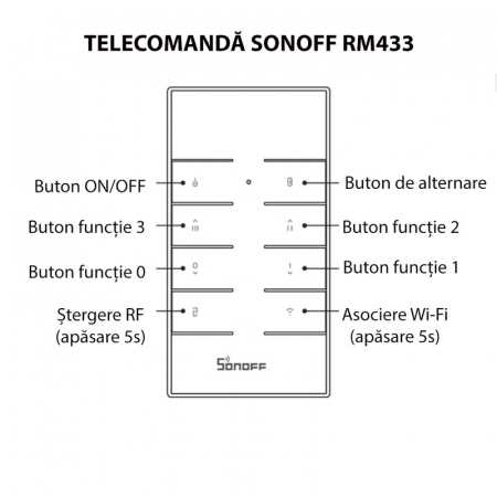 Telecomanda Sonoff cu 8 canale RM433 [2]