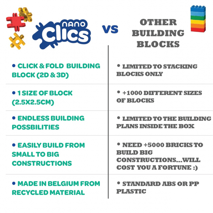Nano Clics Pentru constructii fantastice 250 piese, Clicformers [2]