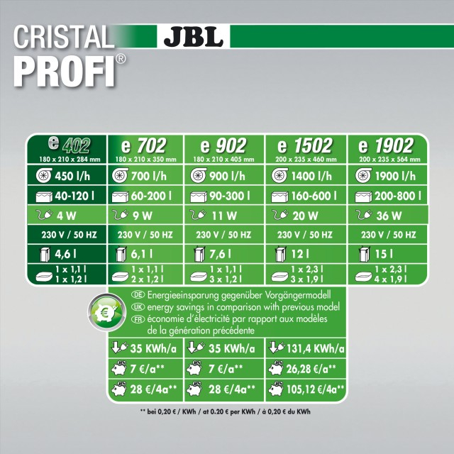 JBL CristalProfi e402 greenline [4]