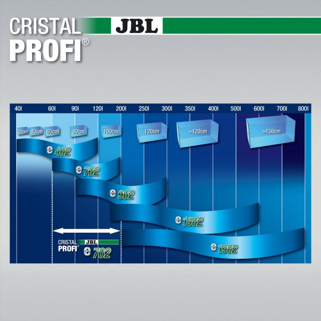 JBL CristalProfi e702 greenline [5]