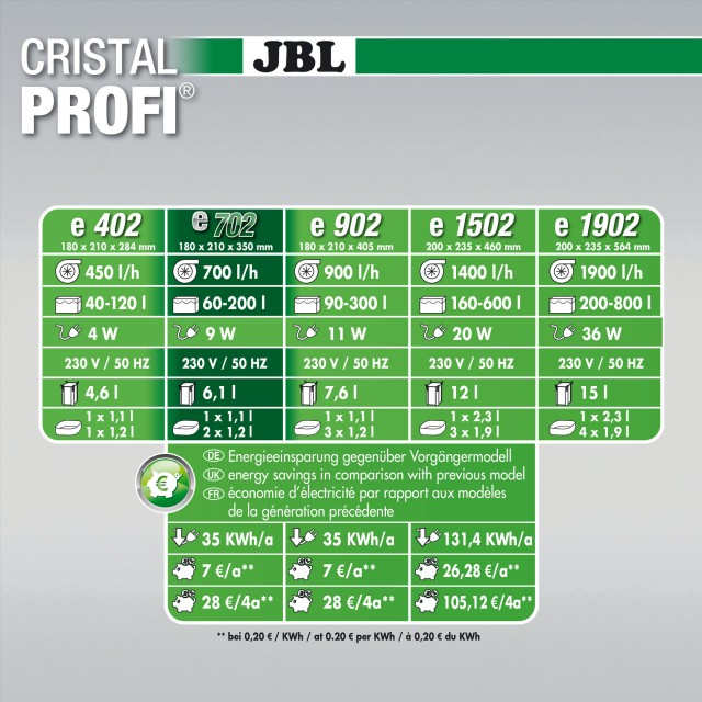 JBL CristalProfi e702 greenline [4]