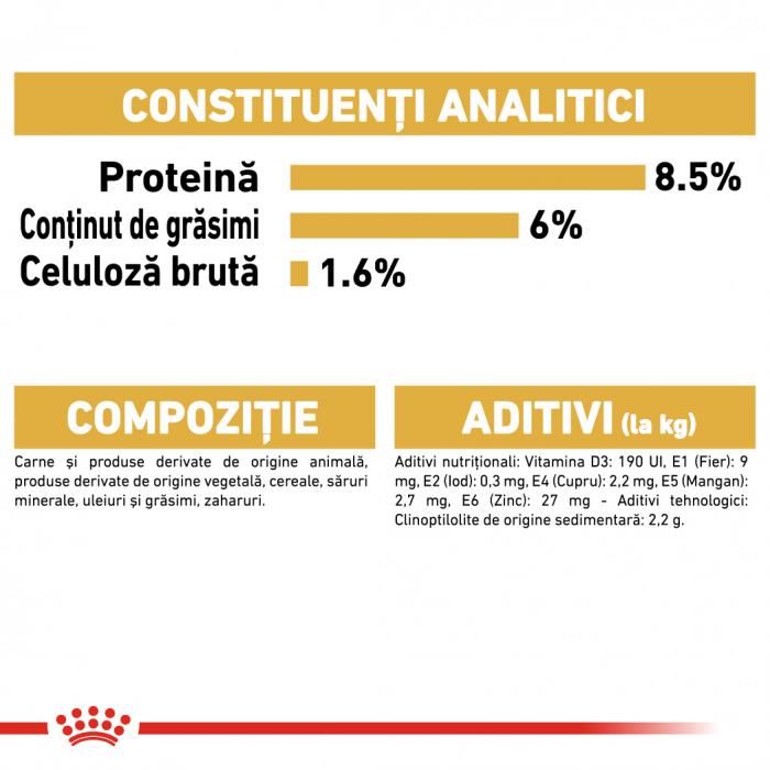 Plic Royal Canin Yorkshire Terrier [4]