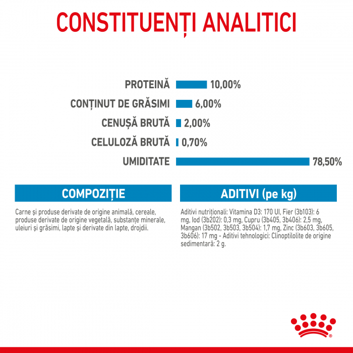 Royal Canin Starter Mousse [5]