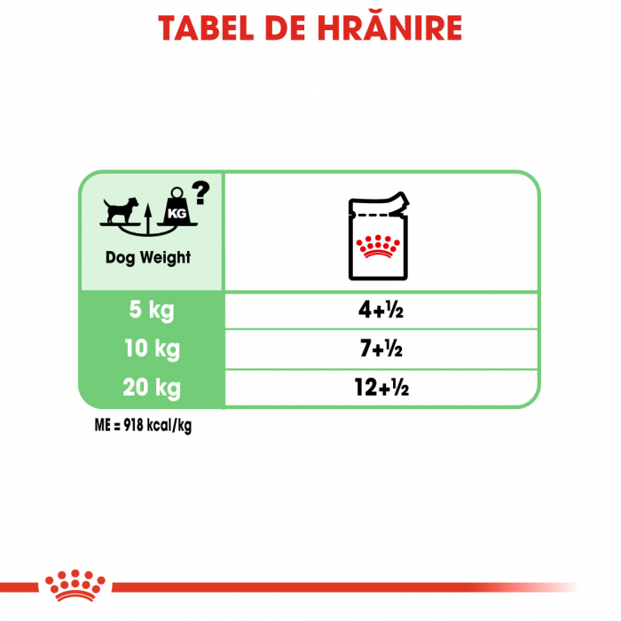 Royal Canin Digestive Care Pouch [7]