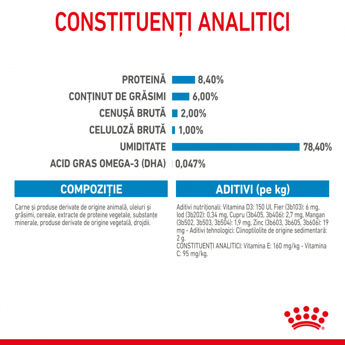 Royal Canin Medium Puppy [7]