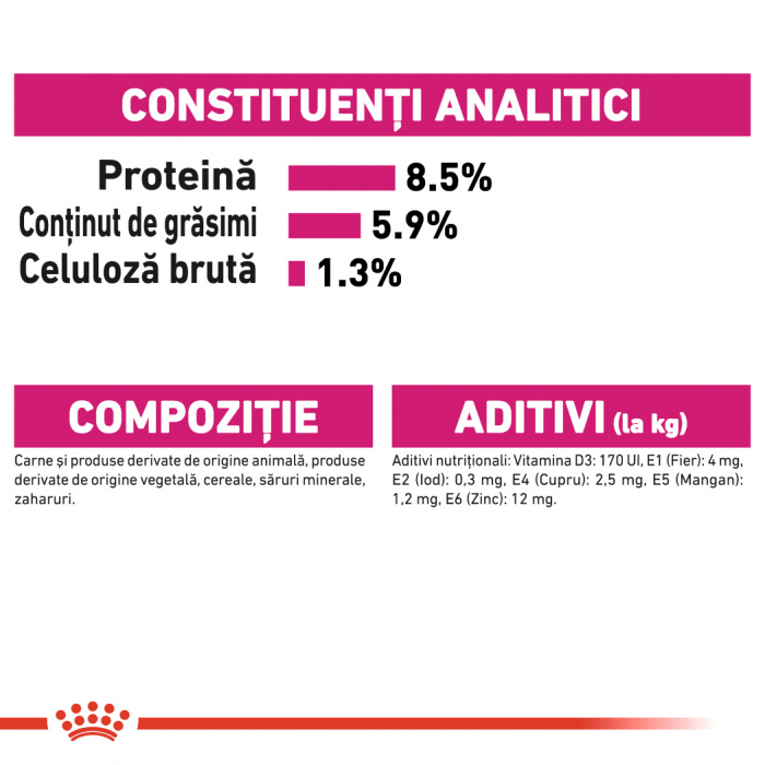 Royal Canin Mini Exigent [6]