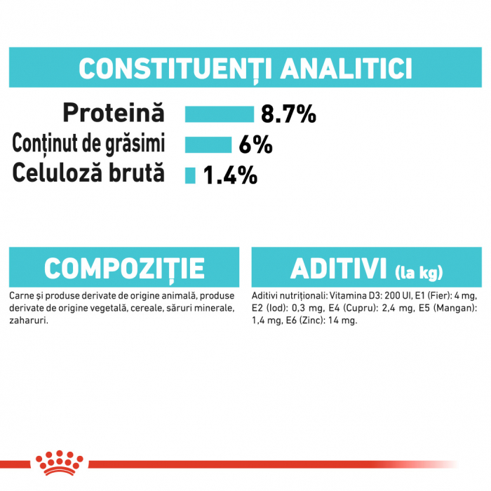 Royal Canin Mini Urinary Care [7]